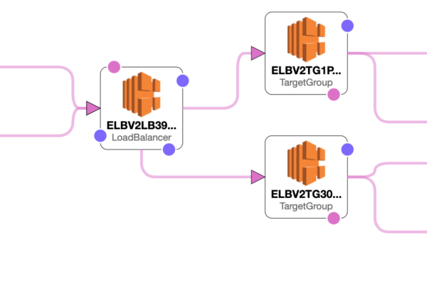 Aruba ClearPass AWS ELB Service Integration